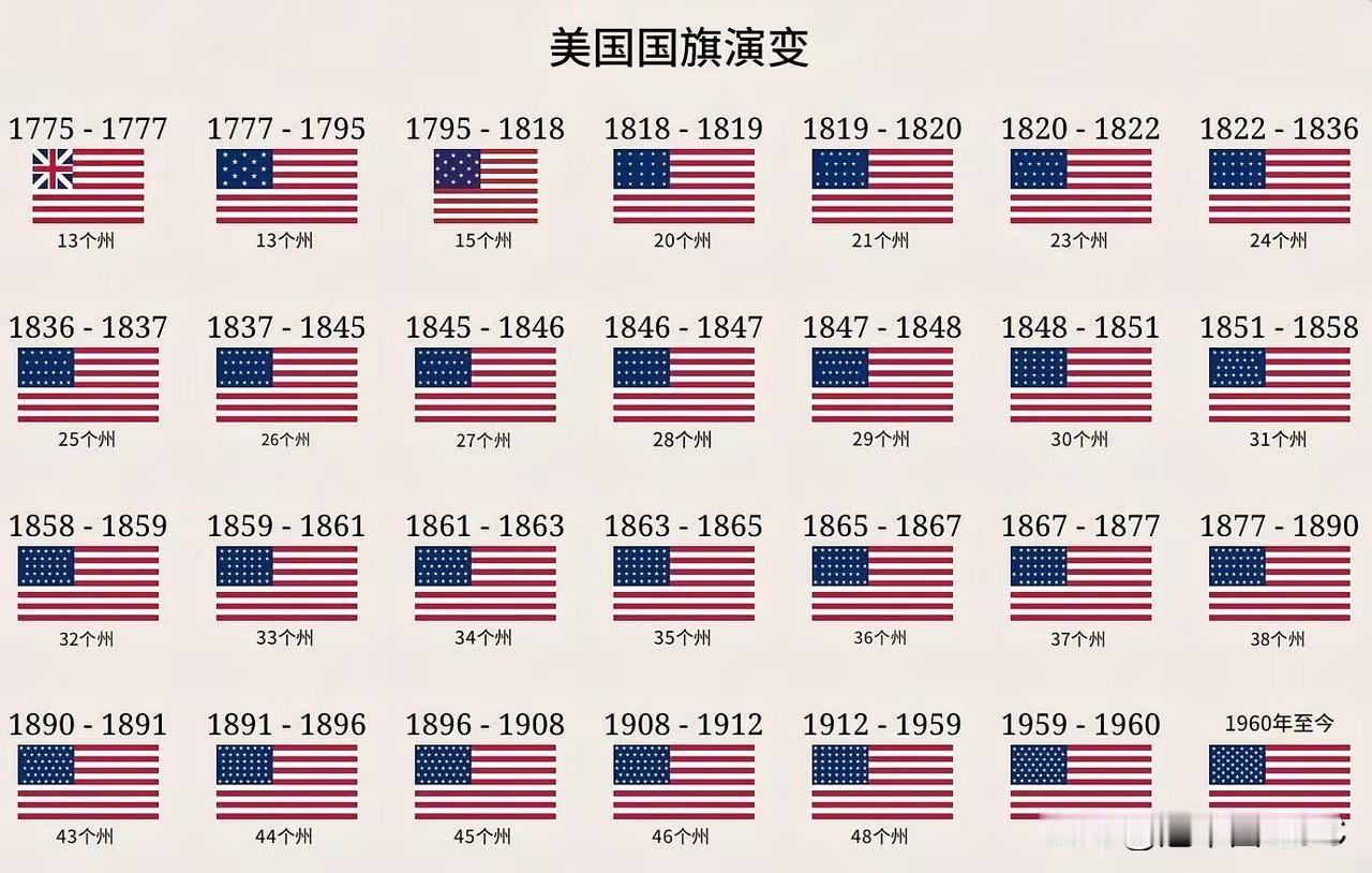 你看这面美国国旗，七十六年里改了二十多次，星星从13颗一路涨到50颗——这哪是国