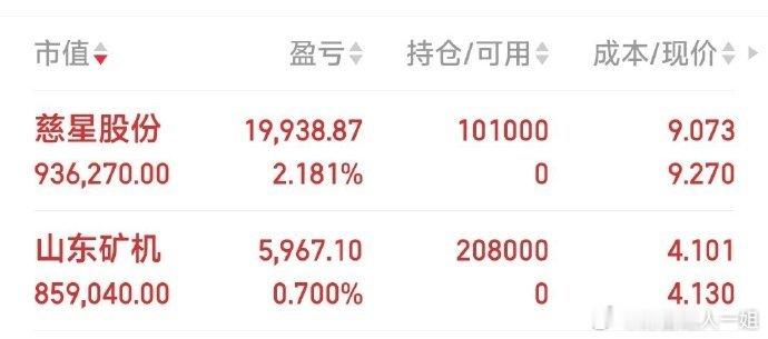 慈星股份9.07元建仓，山东矿机4.1元已建仓​​​​​​