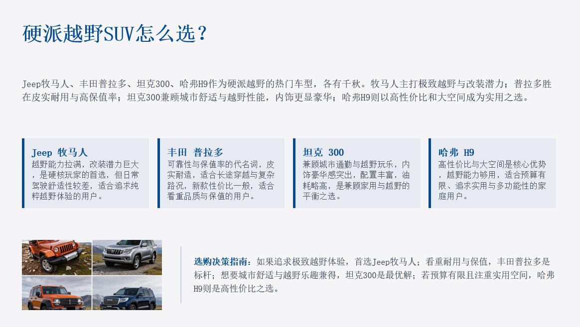 硬派越野SUV怎么选？4款经典车型实地体验，带你征服诗和远方如果你是个热