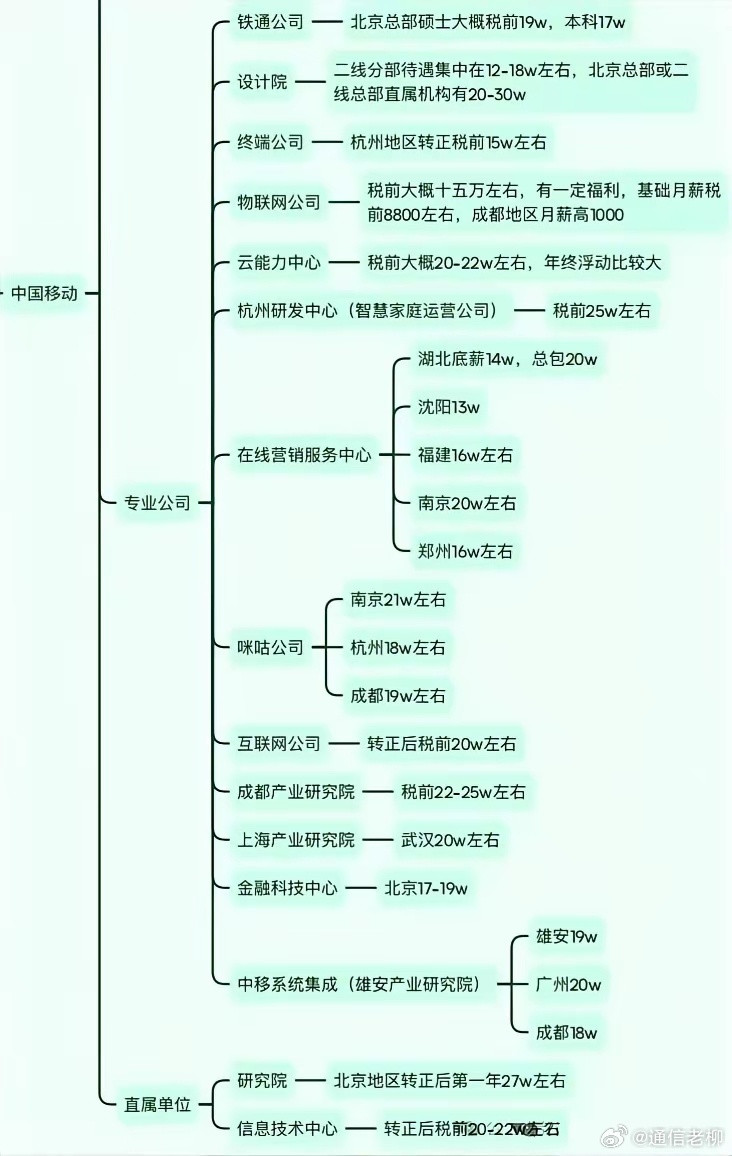 中国移动下属的专业公司名单！看完后是不是知道运营商现在不只是卖卡卖宽带的管道工了