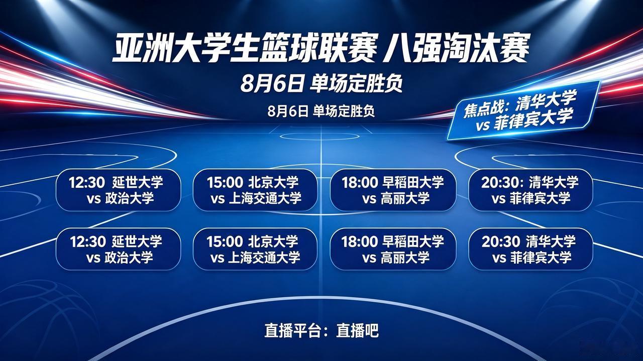 明日，亚洲大学生联赛八强淘汰赛开打，单场定胜负悬念拉满！8月6日亚洲大学