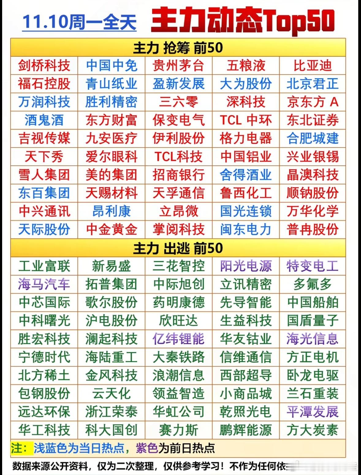 11月10日主力资金净流入前50榜单11月10日主力资金净流出前50榜单​​