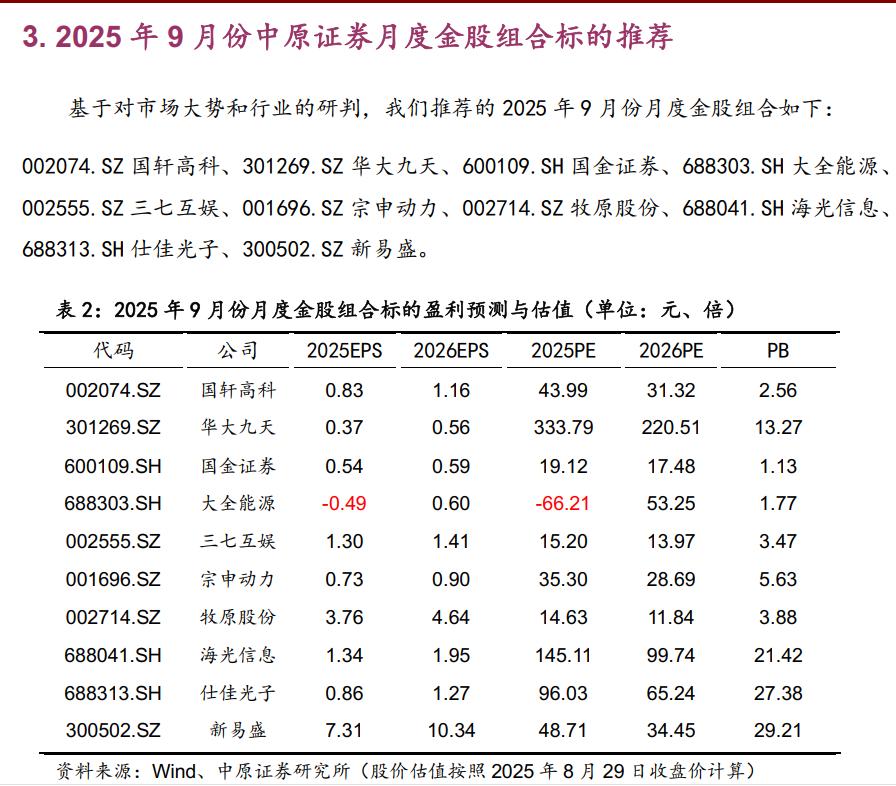 9月金股组合11今天继续9月第11篇，给大家推的是中原证券2025年9月金股组