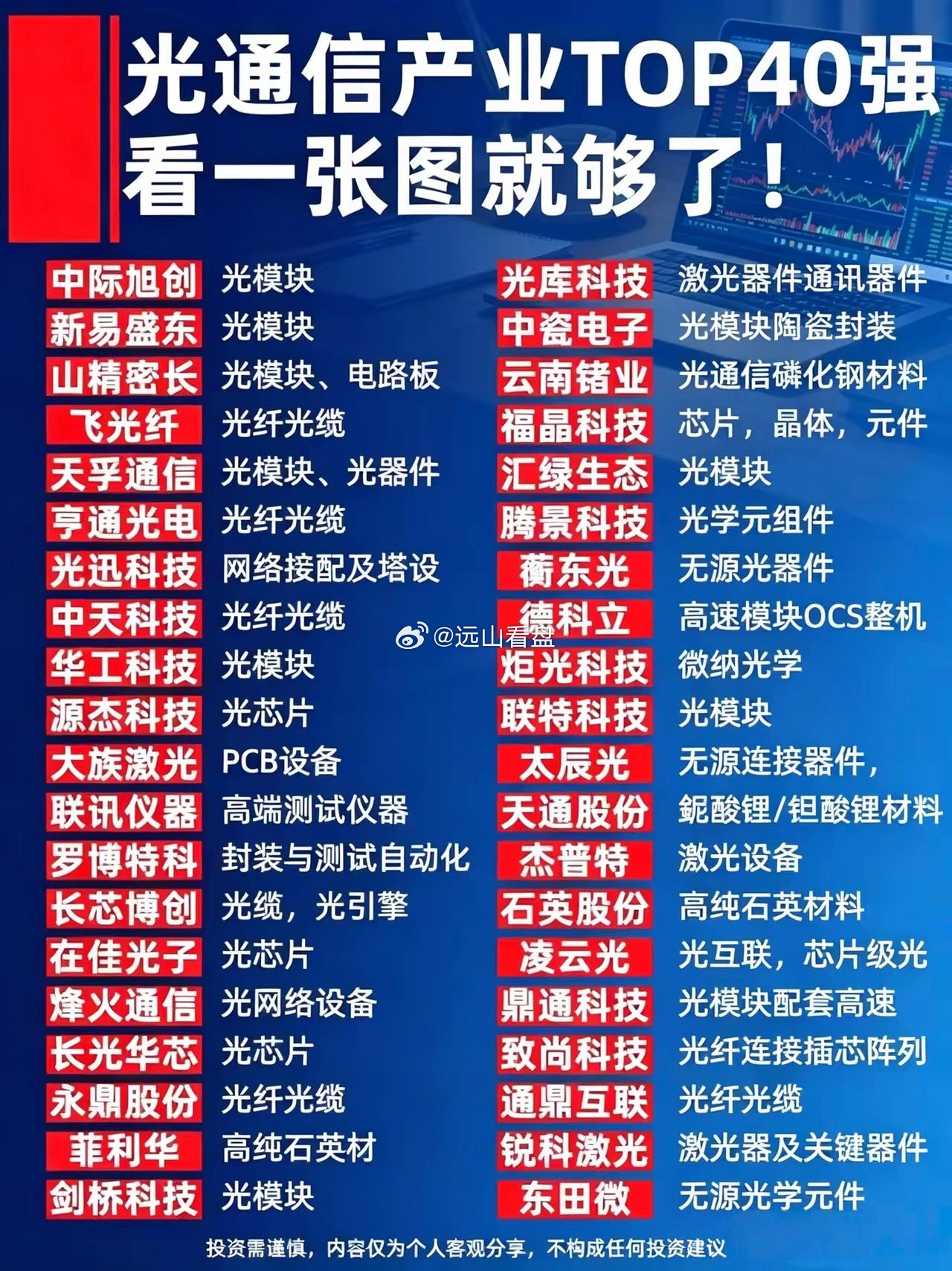 光通信产业40强企业一览，赛道优质标的收好光通信是算力基建的核心刚需赛道，下游需