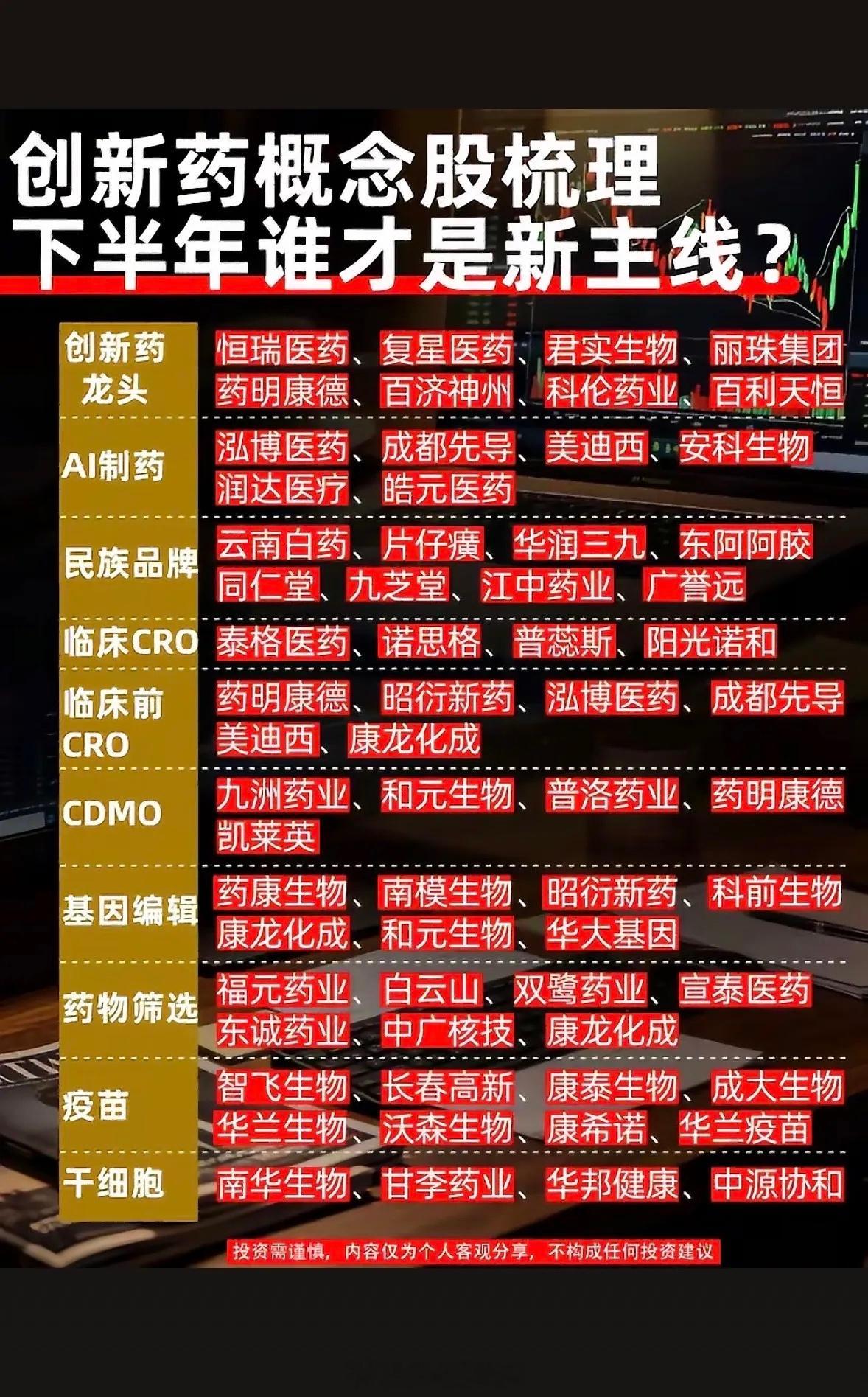 创新药产业链全景梳理：医药底部回暖，下半年能否接力成为新主线？经历漫长周期调整之