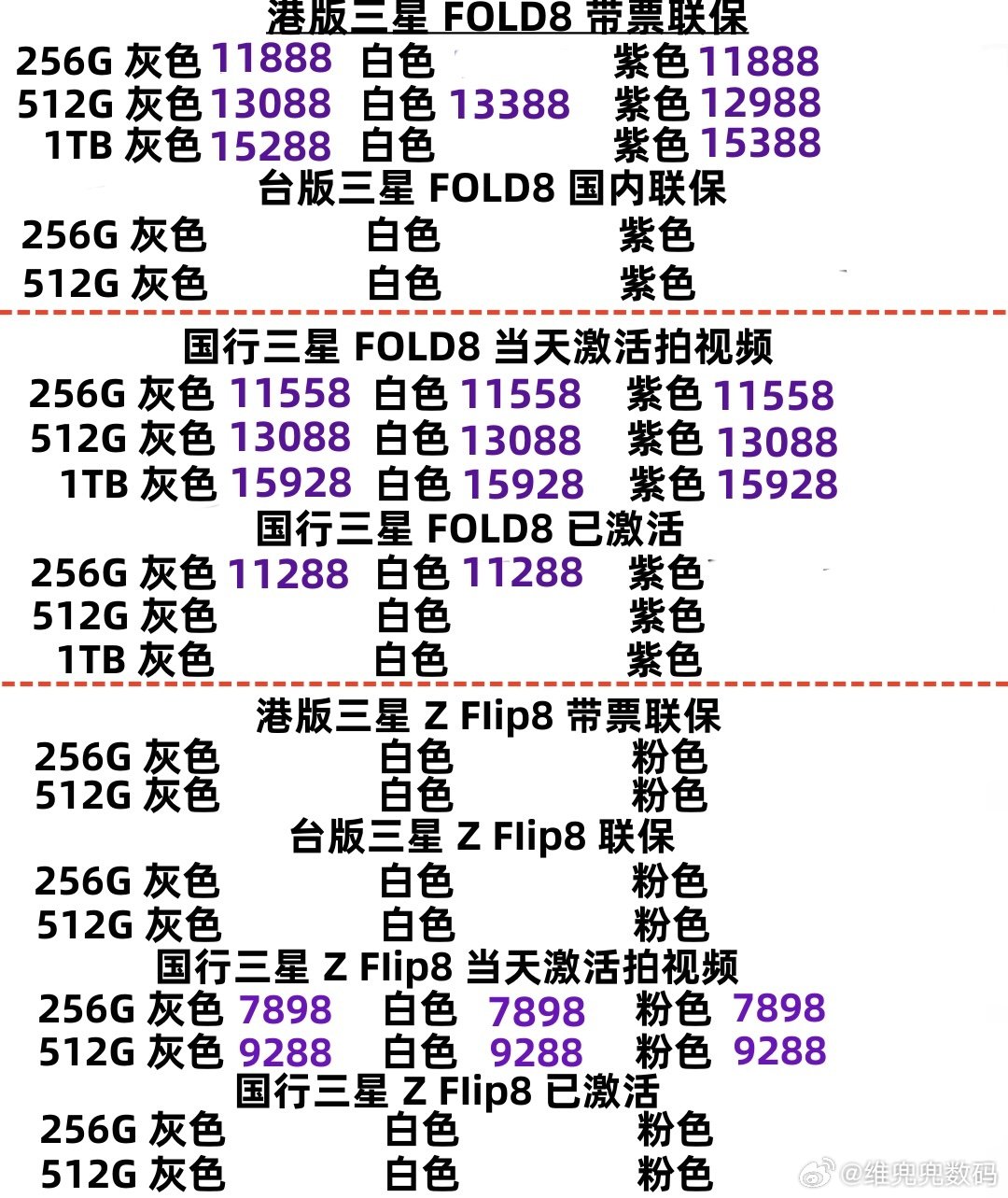 新款三星折叠屏FOLD8（8月24号报价）新款三星折叠屏FOLD8系列，国行当天激活现场拍摄视频。港