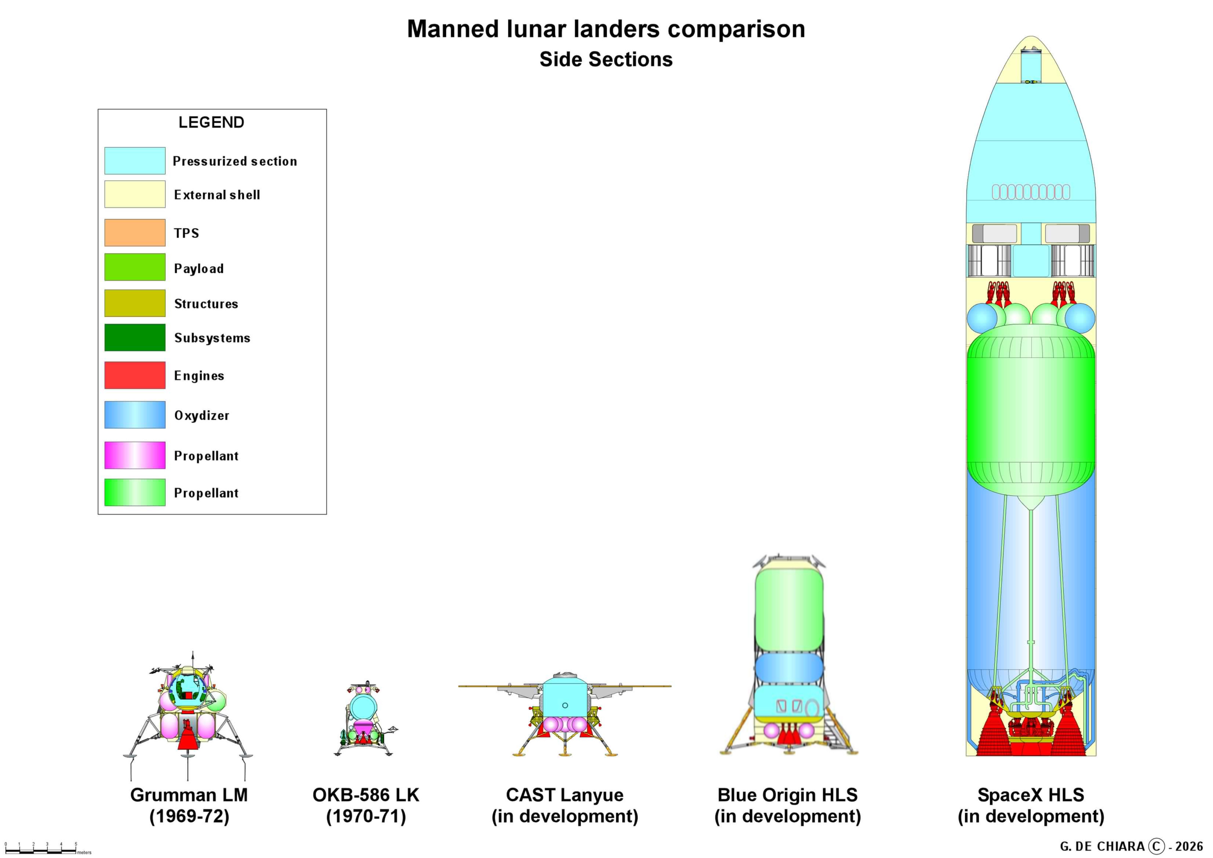 人类载人登月月面着陆器内部结构图对比：美国阿波罗月面着陆器前苏联LK月面着陆器中