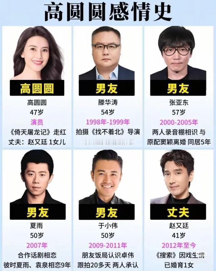 女神高圆圆偏爱有才华的人，可见并不是所有人择偶都执着于高颜值。男生不妨多给自