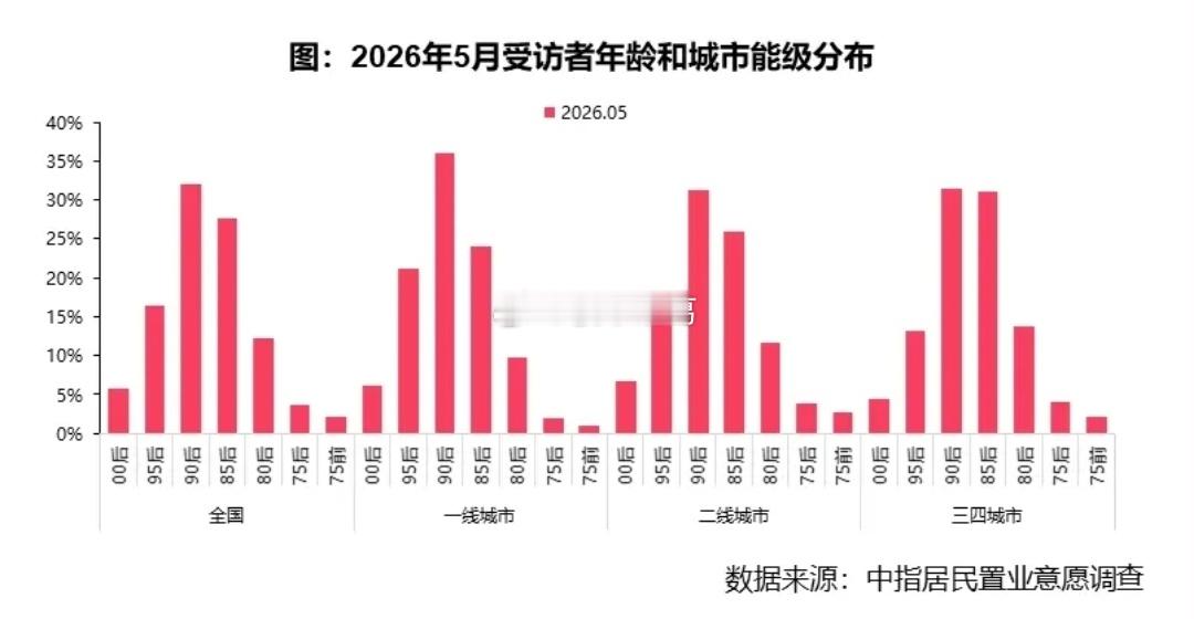 中指研究院：居民购房信心持续改善，部分需求“加快入市”……