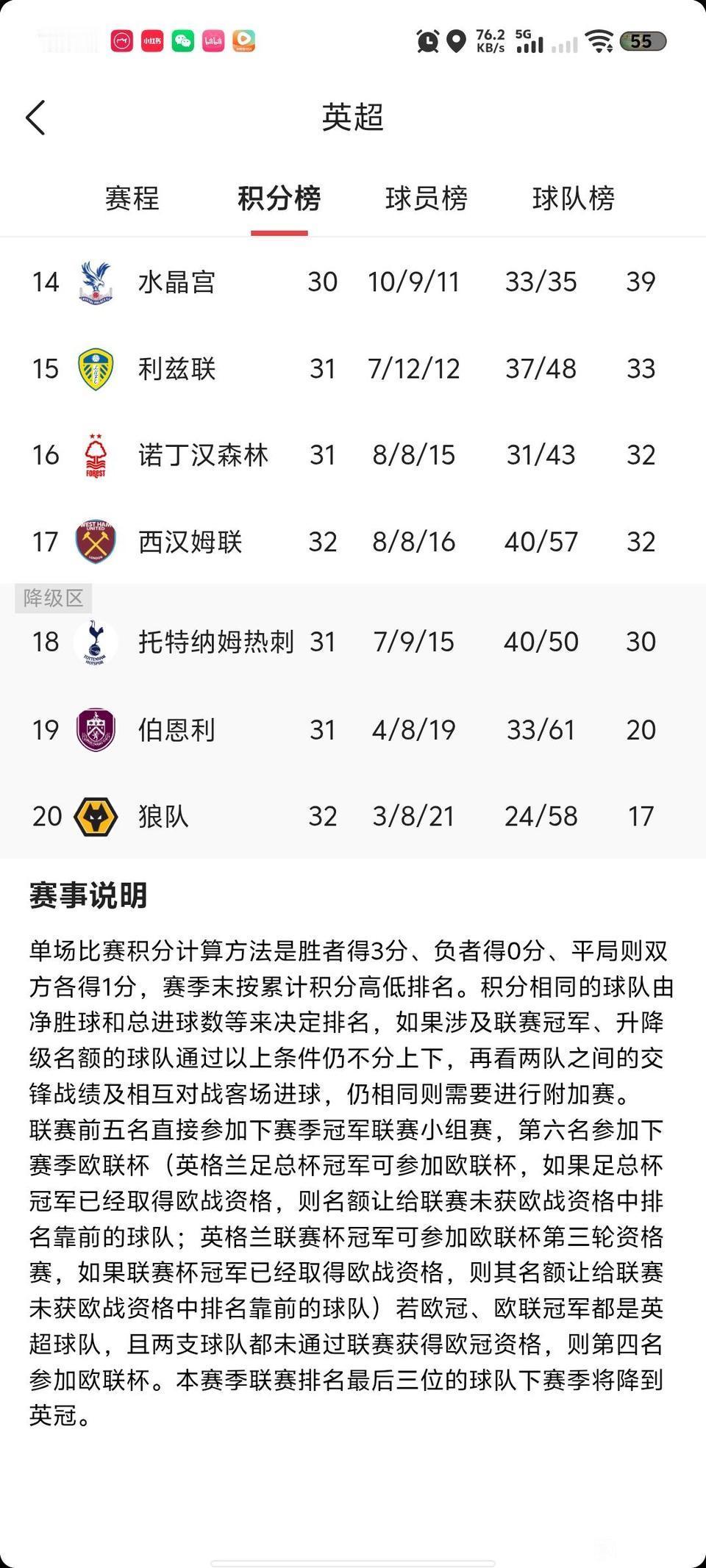 热刺真的要降级了，下赛季新英超开始。因为阿森纳夺冠，意味着Big5才是真正豪