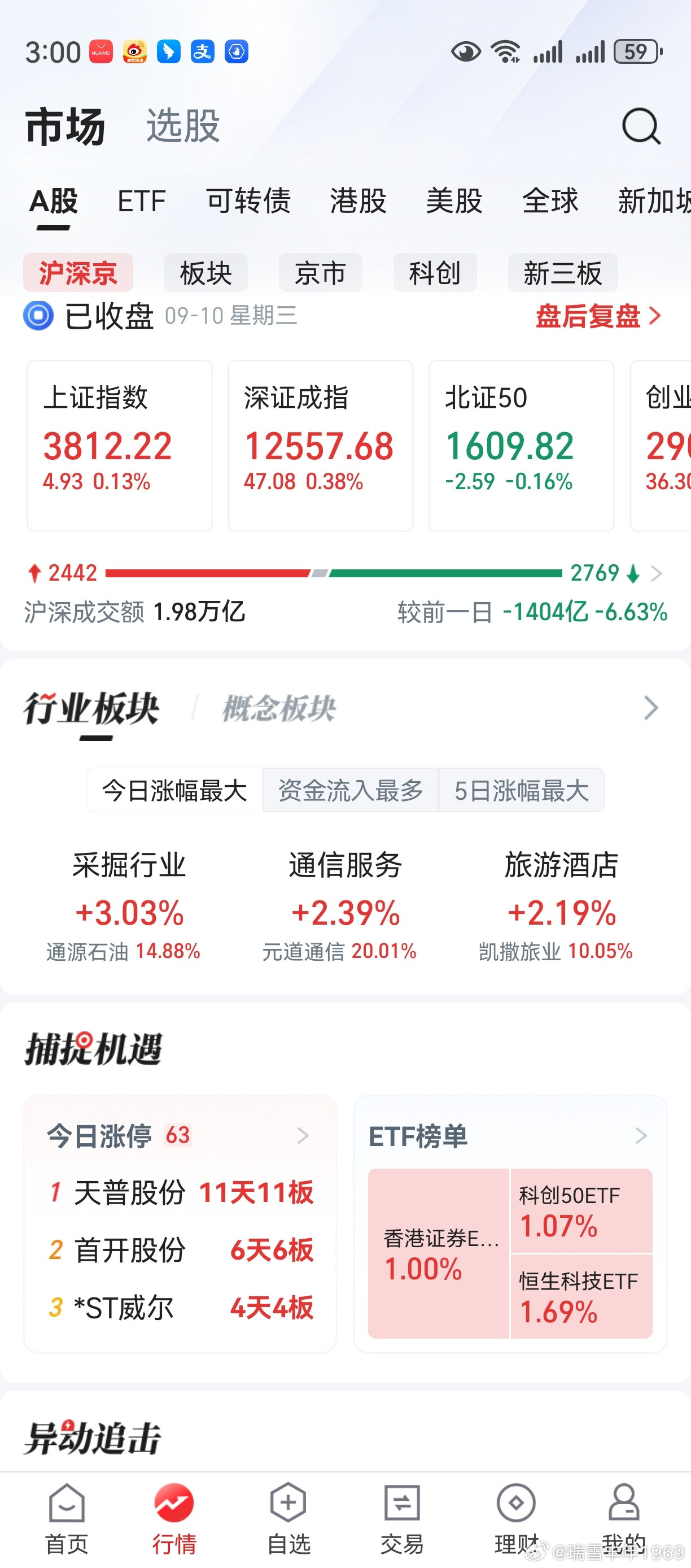 道友们哪，老鸭今天又亏钱了。应了那句话，亏贫道不亏道友。道友们哪，大家今天都赚钱