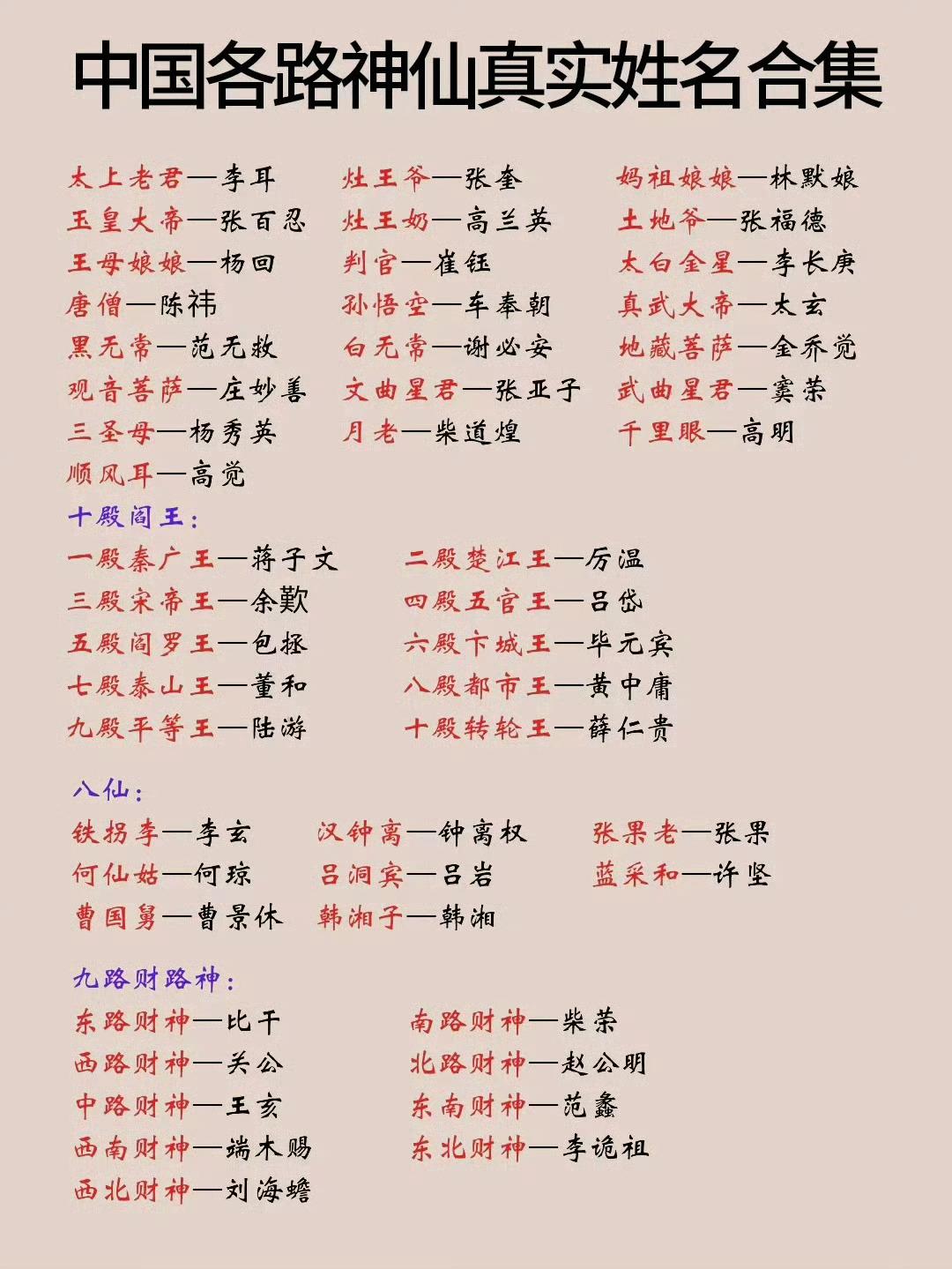 涨见识！原来各路神仙本名全在这儿✨一直只知道神仙尊号，没想到他们的凡间原名这么