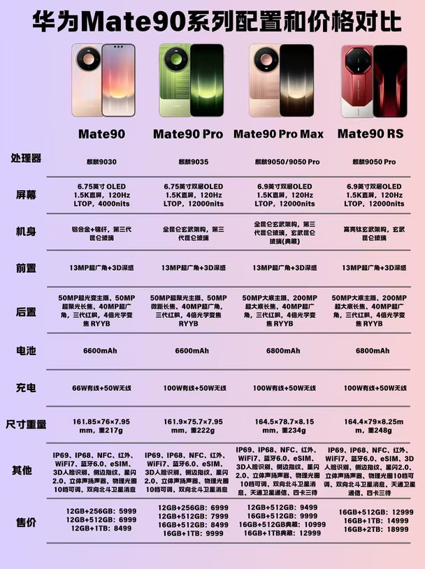 还在纠结Mate90买哪个吗