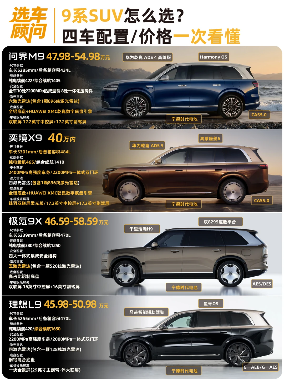 四大9系，上桌谁坐C位？