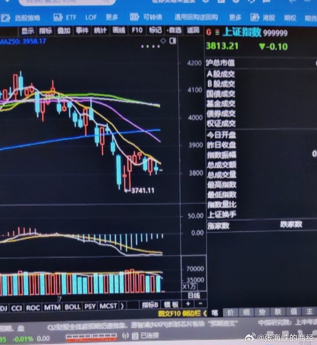 今日上证大盘能站上10日线3835，基本没问题。