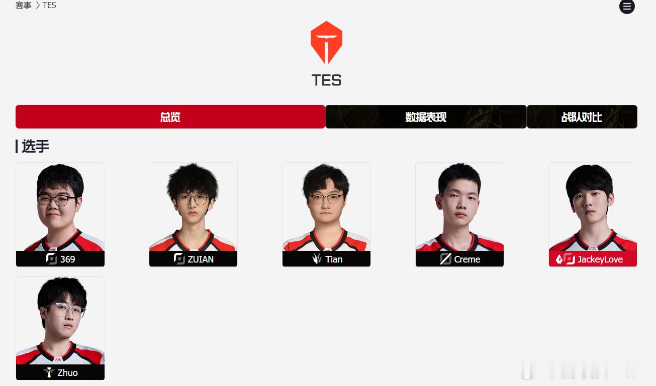 确实如果WBG和TES互换打野更爆，不过TES阵容三赛段没有换人的打算了，哥哥J