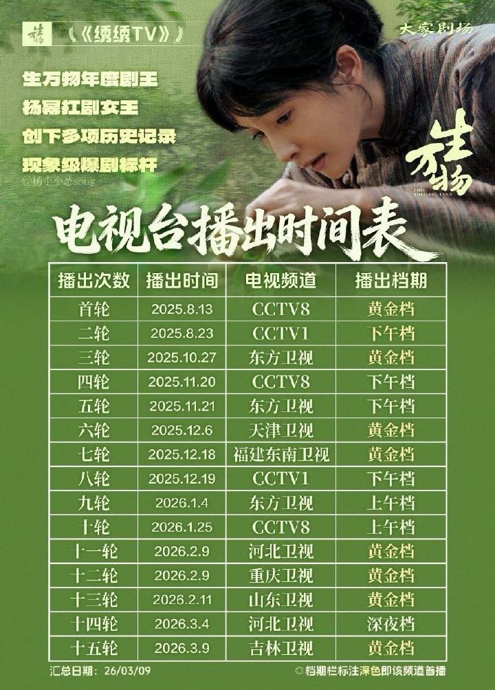 2026白玉兰预测看到很多人预测，那我预测一波台网双爆的宁绣绣，希望总台视后杨幂