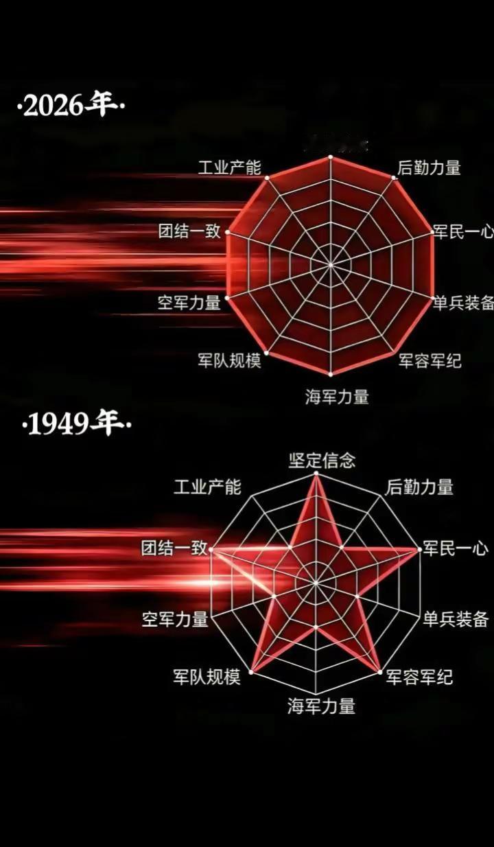 中国军事实力