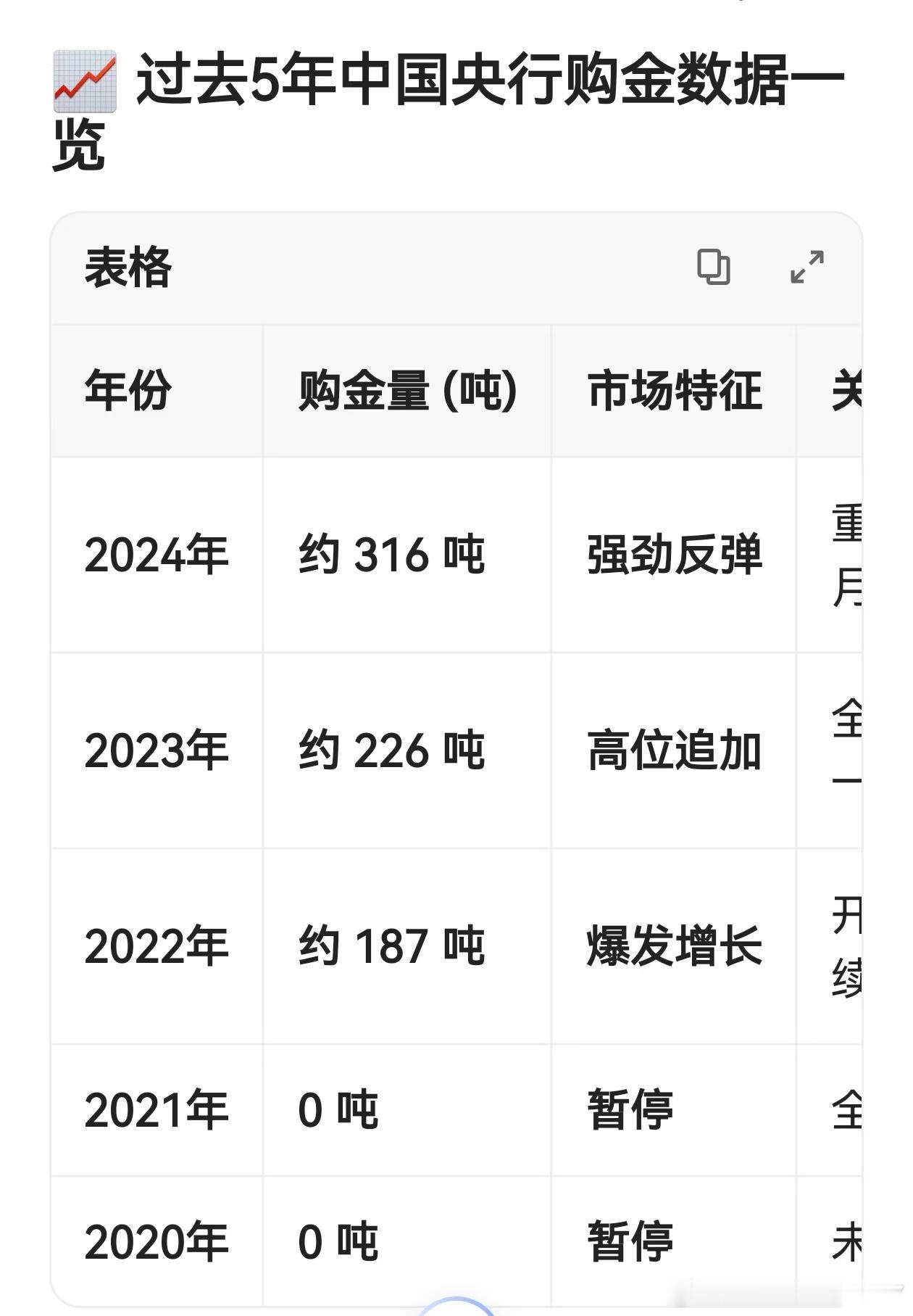 看到有人转发自媒体预测明年中国黄金储量超美国，人民币升值30%。蛇精病，美国黄金