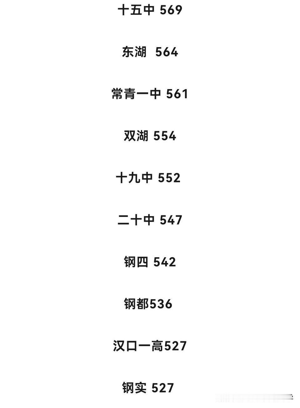 2026武汉市二批次高中录取分数线出炉一批次录取分数线暴跌，二批次也没有办法