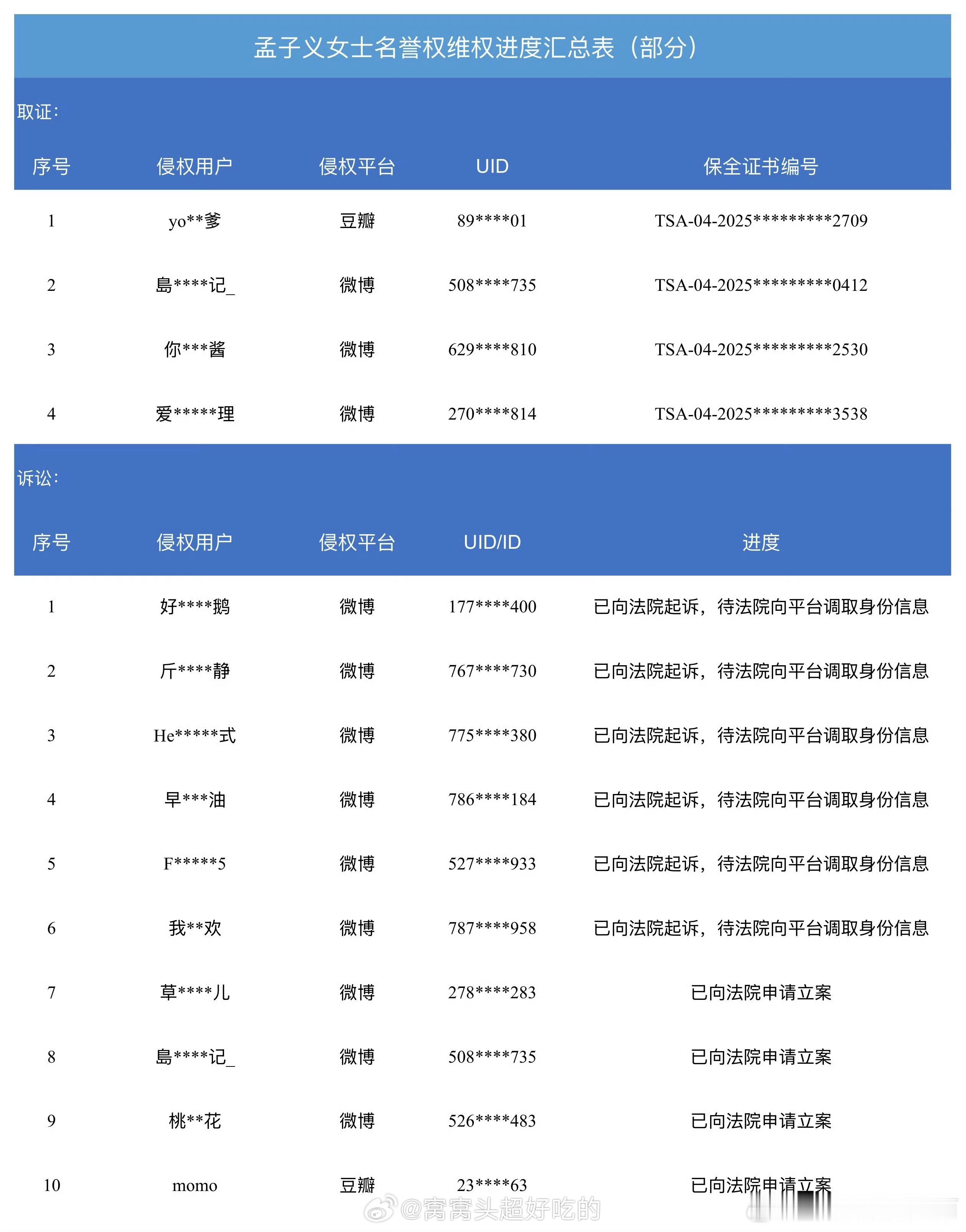 孟子义告黑名单来了，而且各平台都在取证