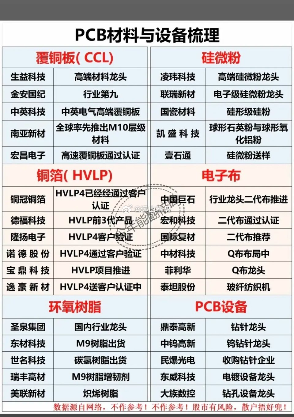 pcb材料电子布你看好哪家公司？
