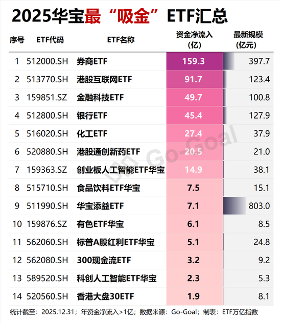 史诗级“开门红”, 这些ETF刷屏了!
