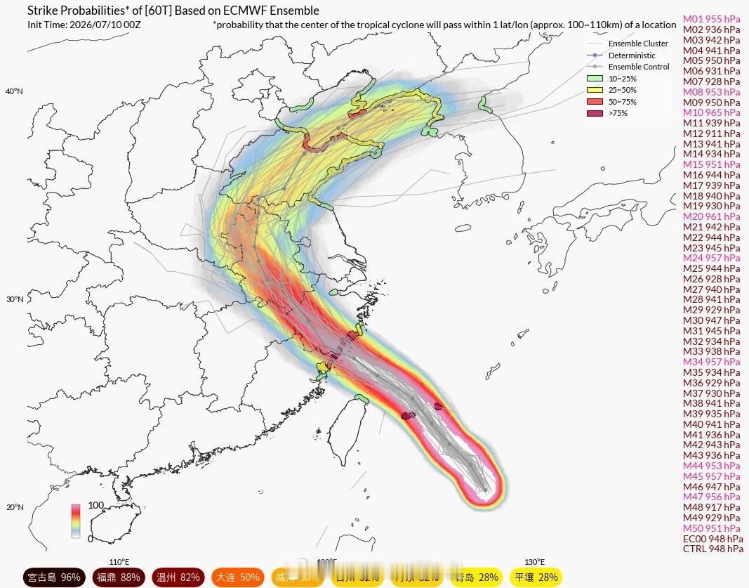 台风巴威暴雨【强降雨从华东下到东北】从整体的路径预报看，台风巴威将走出一条抛物线