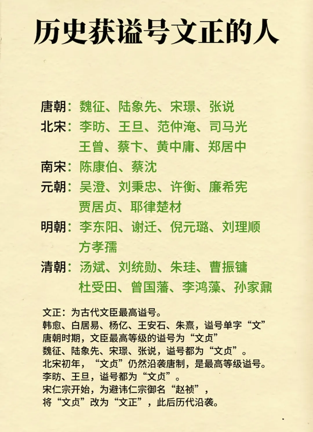 文正真是古代文臣能得的最高谥号吗？