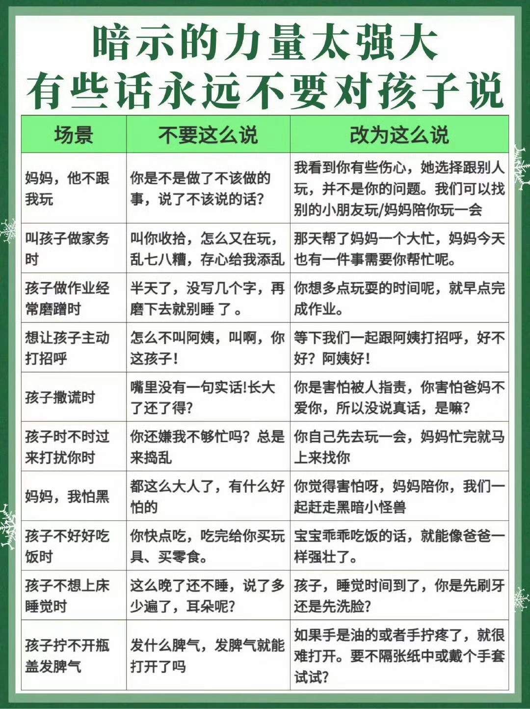 暗示的力量太强大，有些话永远不要对孩子说。