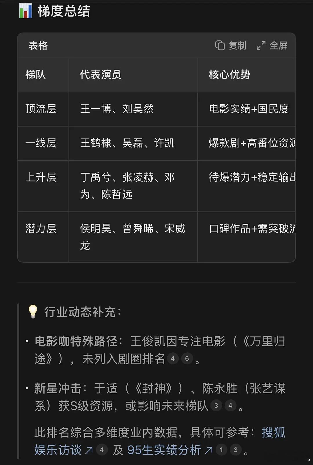 AI整理的95🥜格局，认可吗王一博刘昊然​​​