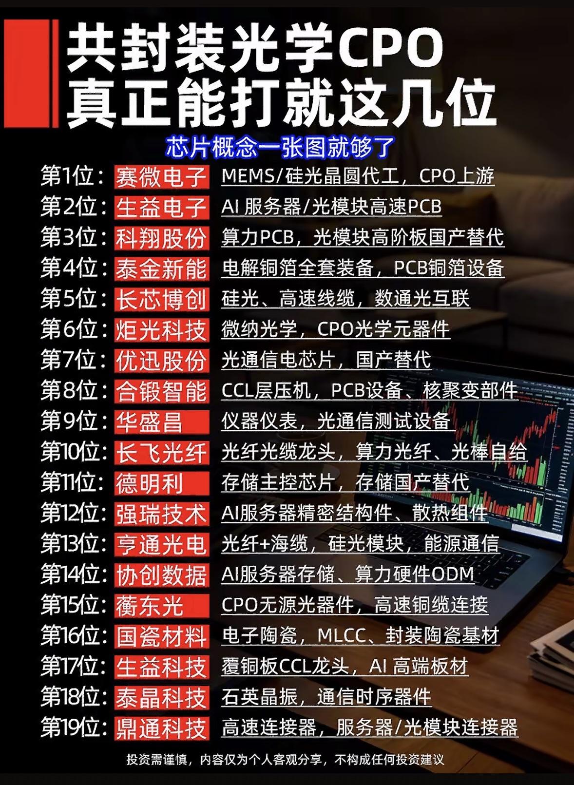 封装光学CPO，真正能打就这几位！封装光学CPO领域，真正能打的就那么几位。