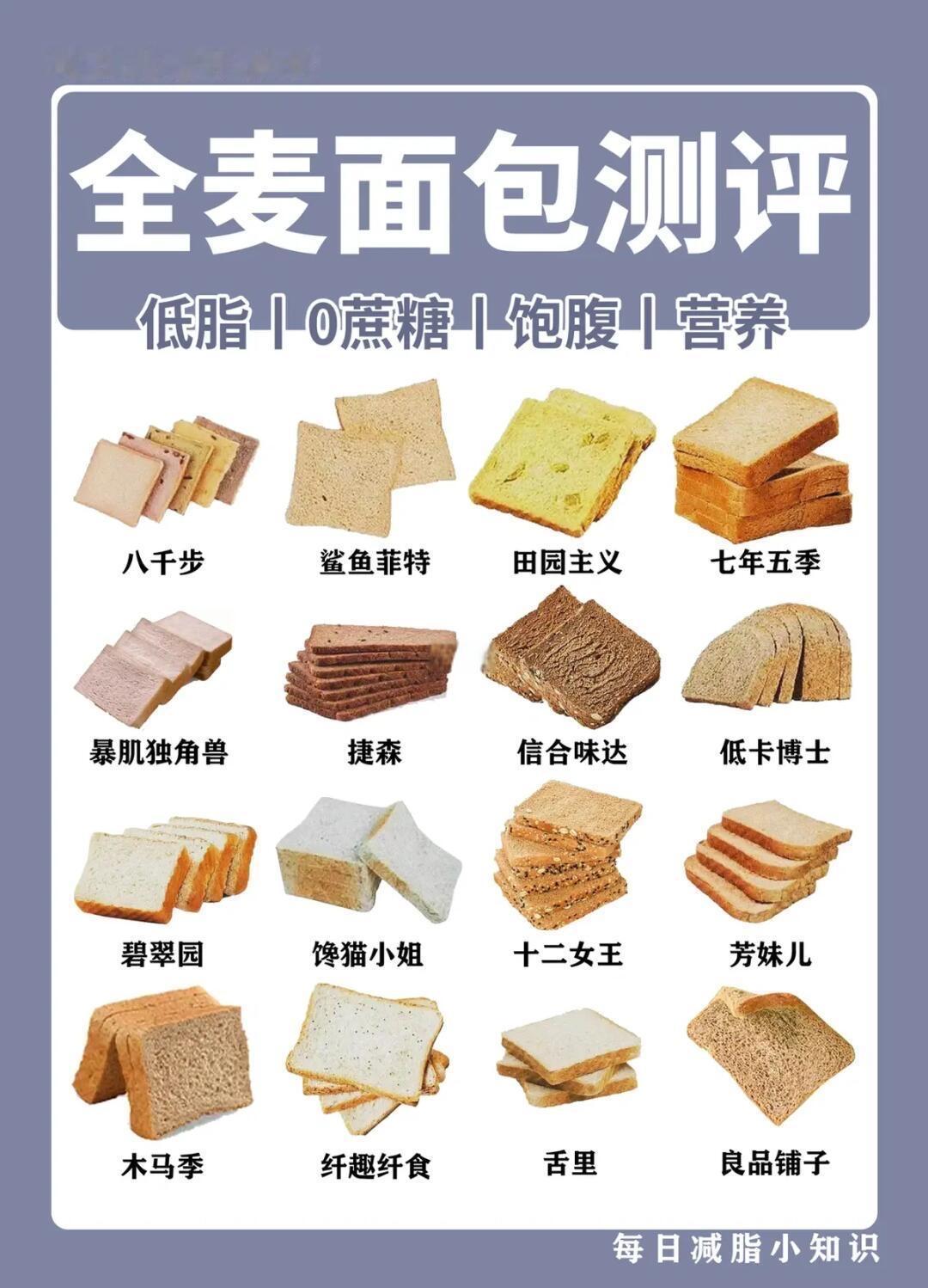 减肥吃全麦面包的人天塌了！原来我们一直都被骗了多少人减肥期间，戒掉米饭、戒掉