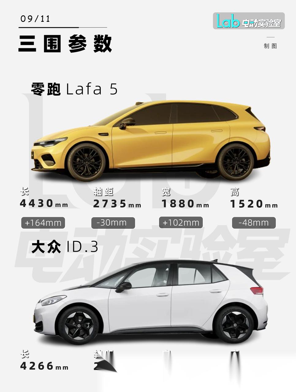 13万就可以拿顶配，比想像中要便宜当时在纠结ID的，现在看了lafa感觉还说颜