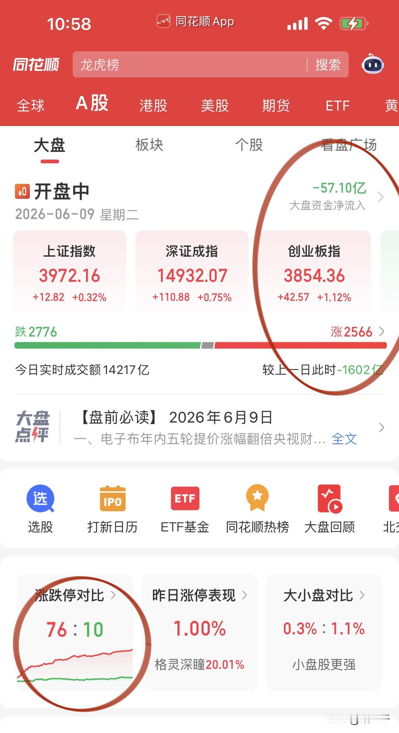 毫无疑问上午行情全在科技！六氟化钨和远气体、中巨芯继续追捧，光纤亨通光电、长