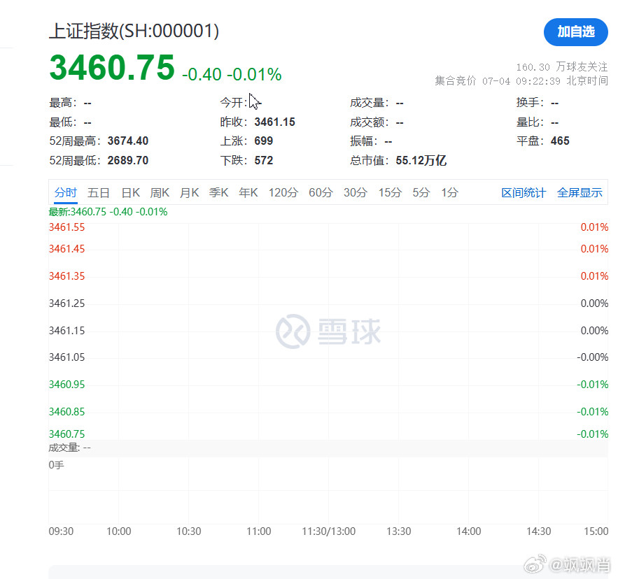 S-去产能、防内卷第一枪打向了光伏，中游的光伏玻璃，上游的硅料，都有迎来政策转折