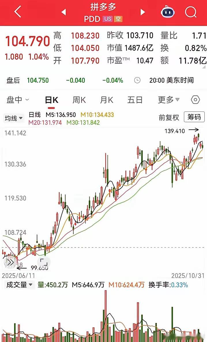 有粉丝朋友问，为啥国内不少知名优质企业，比如腾讯、京东、拼多多等，不在A股上市，