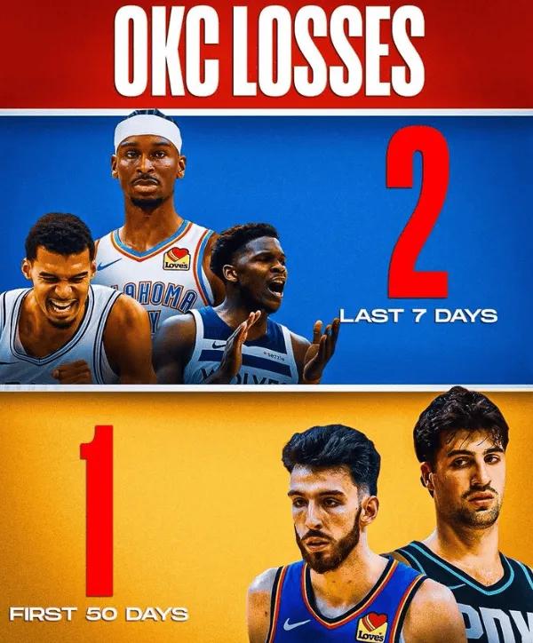 开赛50天输一场球，过去7天输2场球。这场比赛真就体现了哨子的作用。要是按往常