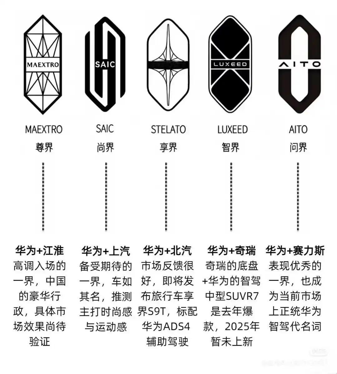 教你看懂华为的“五界”【来自懂车帝车友圈】