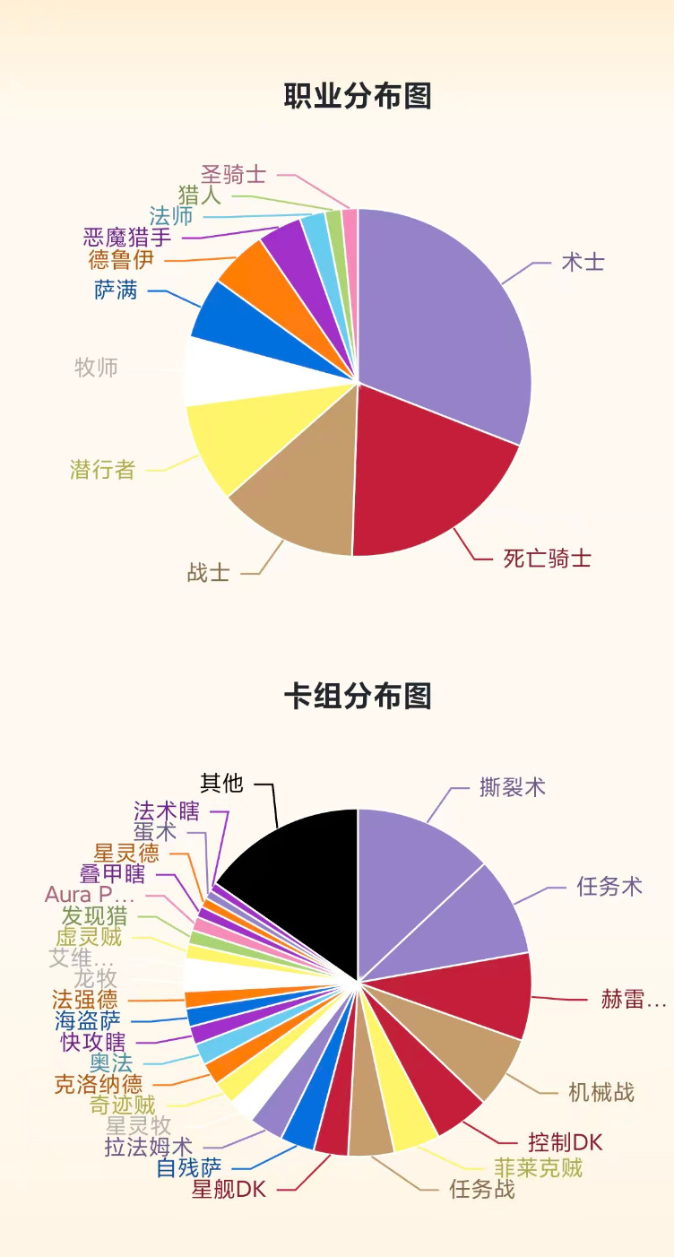 炉石传说炉石新版本穿越时间流首日卡组汇总：目前术士王朝了，任务术和撕裂术两