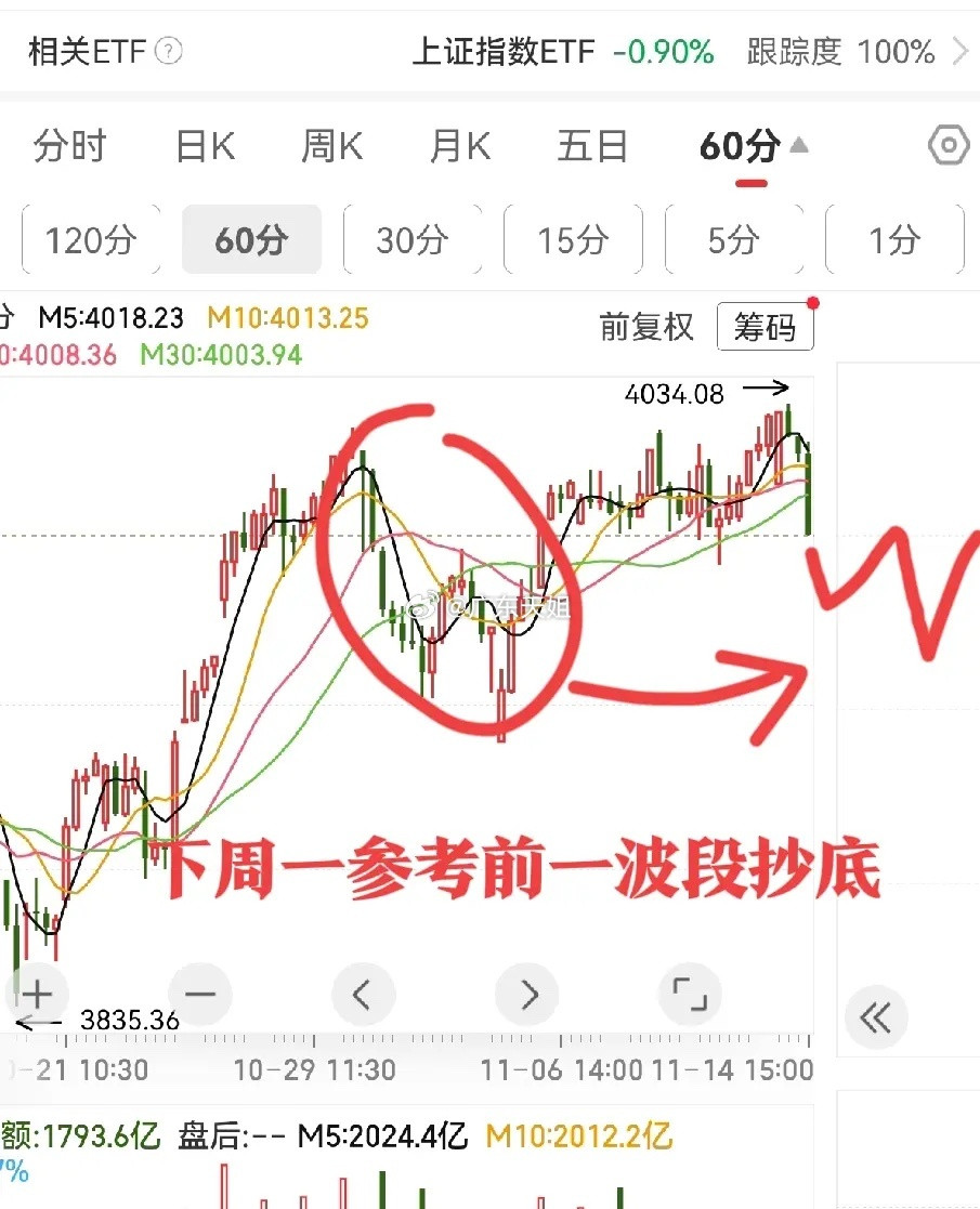 周末2条消息,或引爆下周一A股市场！这个周末消息面方面，大家都知道，发生了2件大