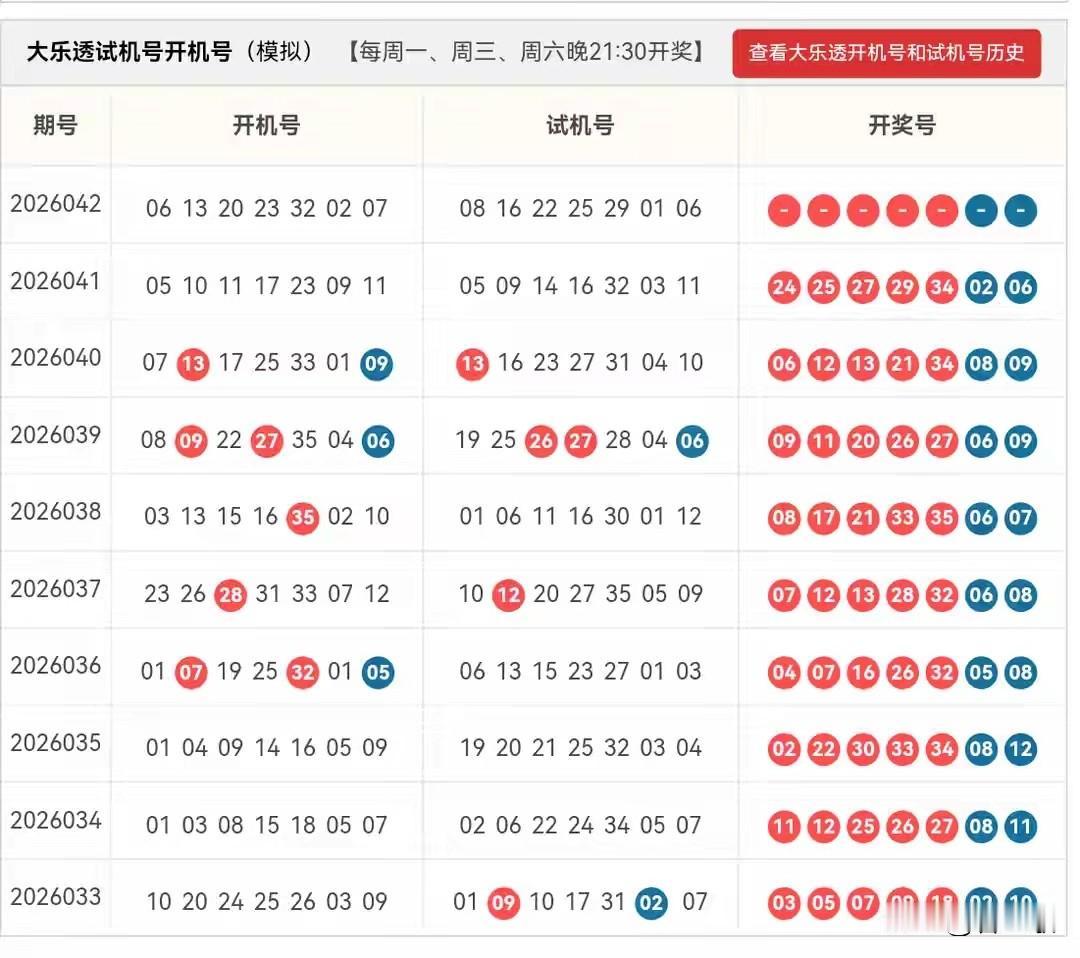 大乐透26042期开机号+试机号来啦！仅供娱乐参考！前区推荐20码大底：