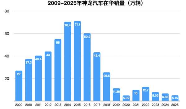 沉寂三年后，神龙汽车携东风标致、东风雪铁龙高调回归2026北京车展，计划发布3–