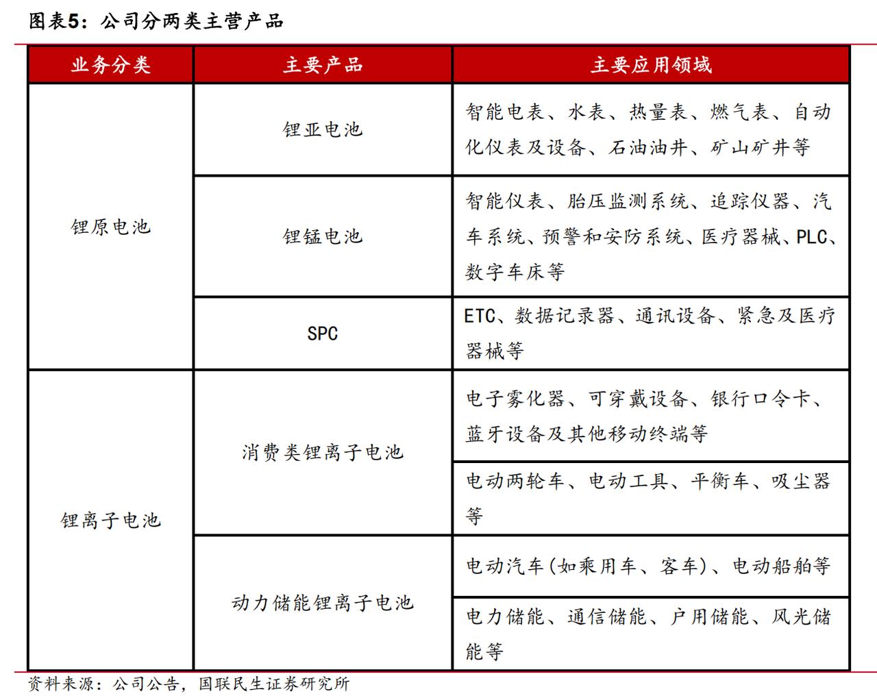 亿纬锂能半年报业绩大爆发，储能+大圆柱双轮驱动扩产提速亿纬锂能发布2026