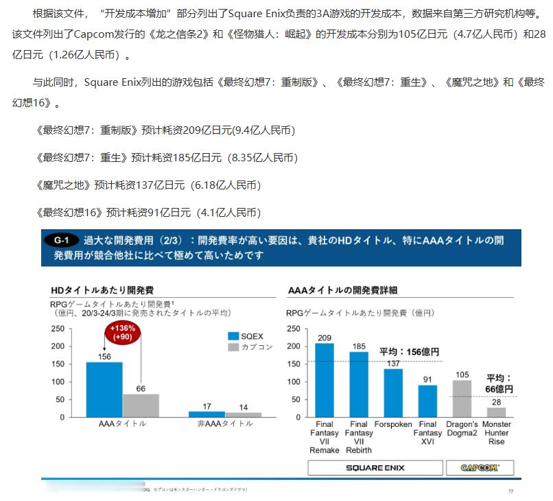 国产3A游戏的开发性价比极高自从黑猴立项、宣发、上线之后，相信大家都看到新的国产