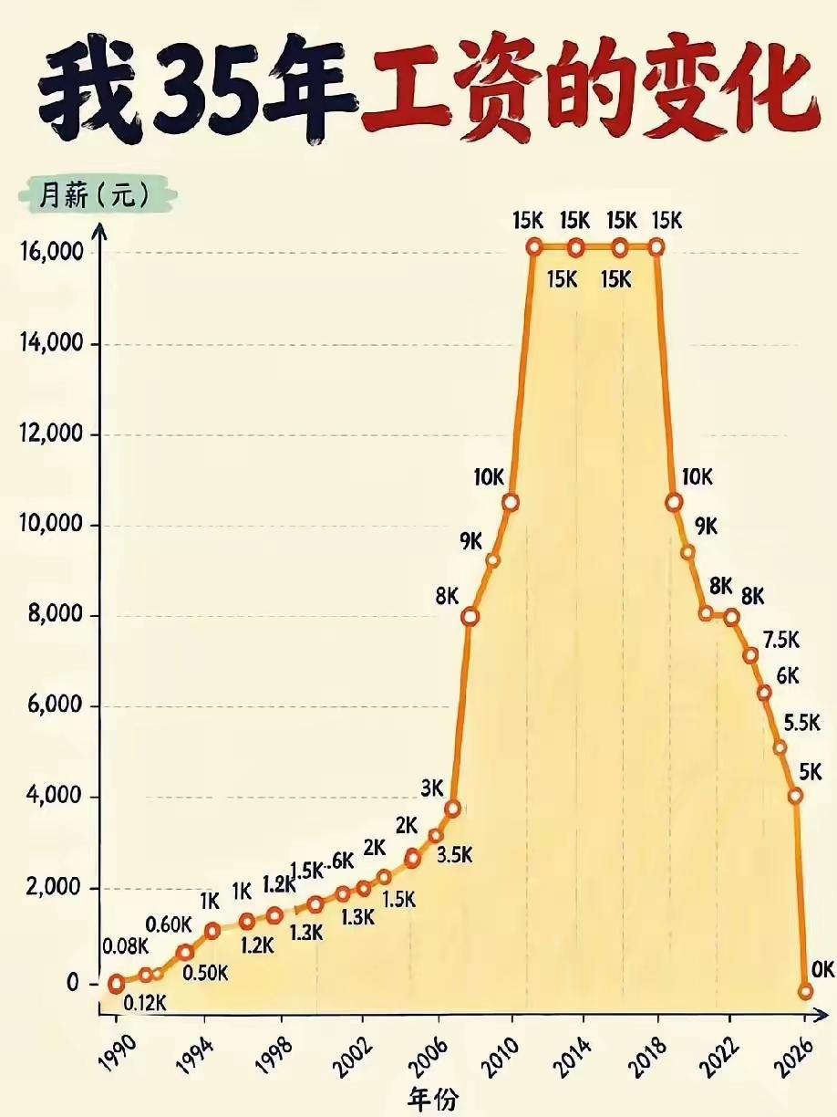 好怀念经济上行的那几年！