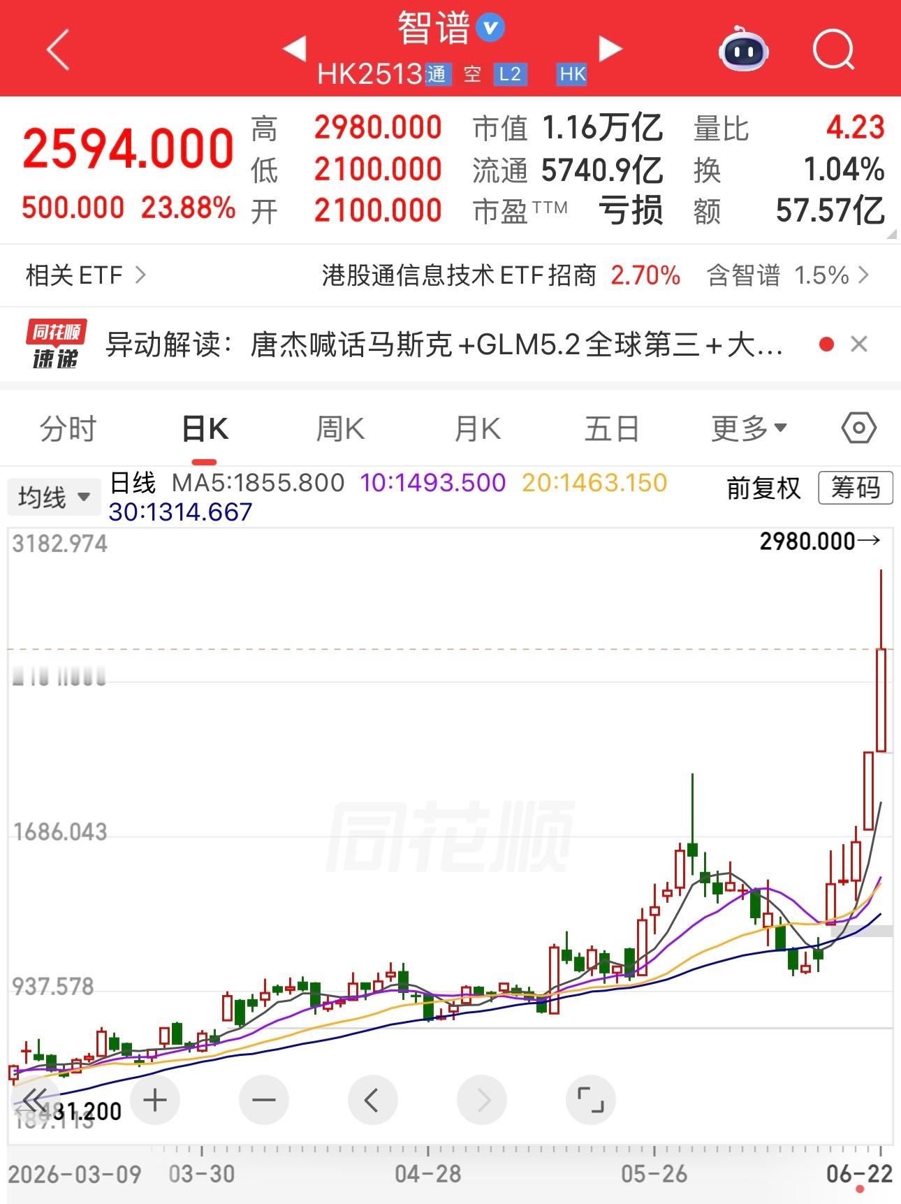 智谱市值1.16万亿，阿里巴巴市值1.95万亿。这问题出在哪。阿里巴巴大模型不输
