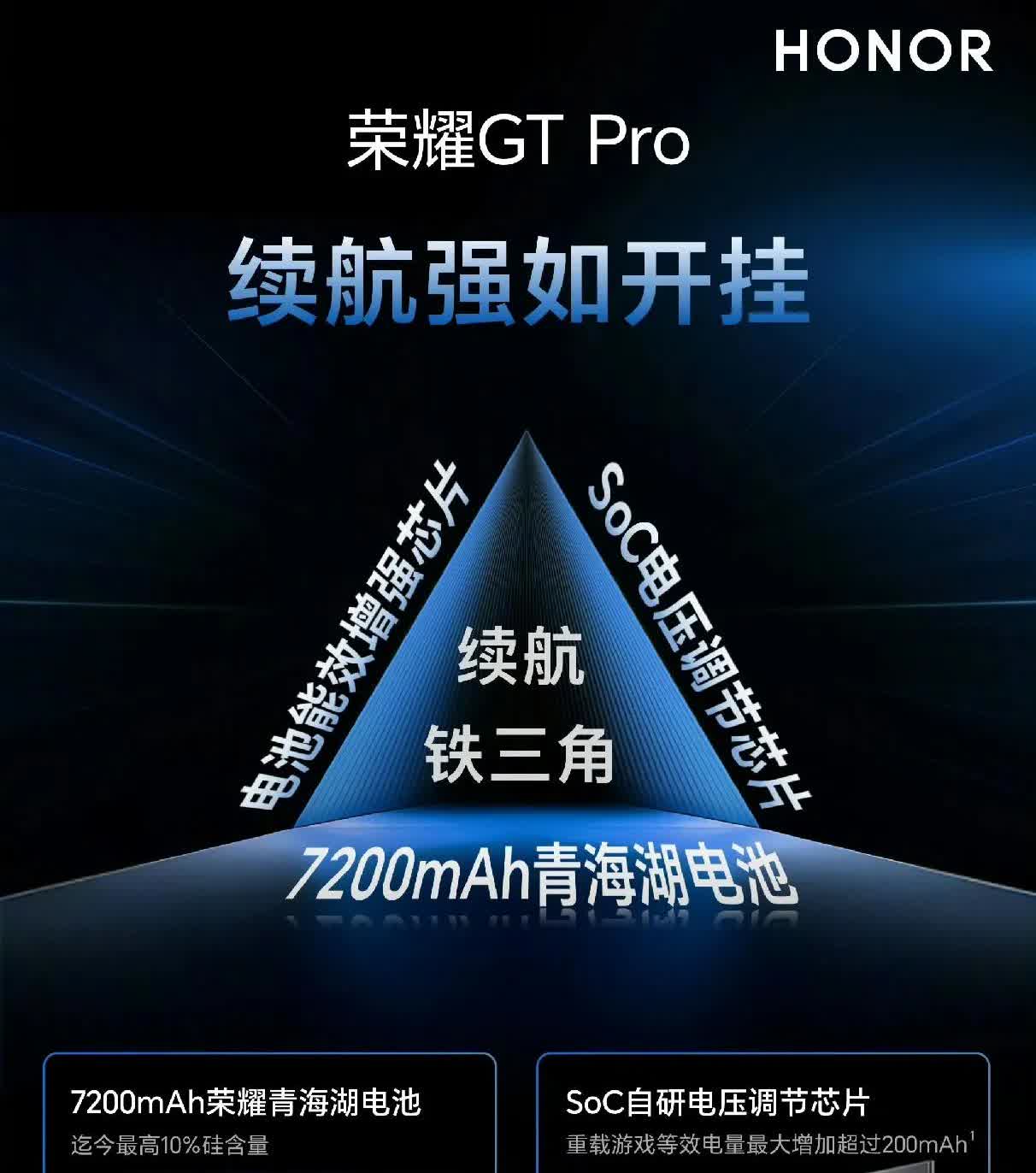 几个月过去了手机圈续航最好的旗舰手机仍然是荣耀GTpro基于量产版的多家评测机