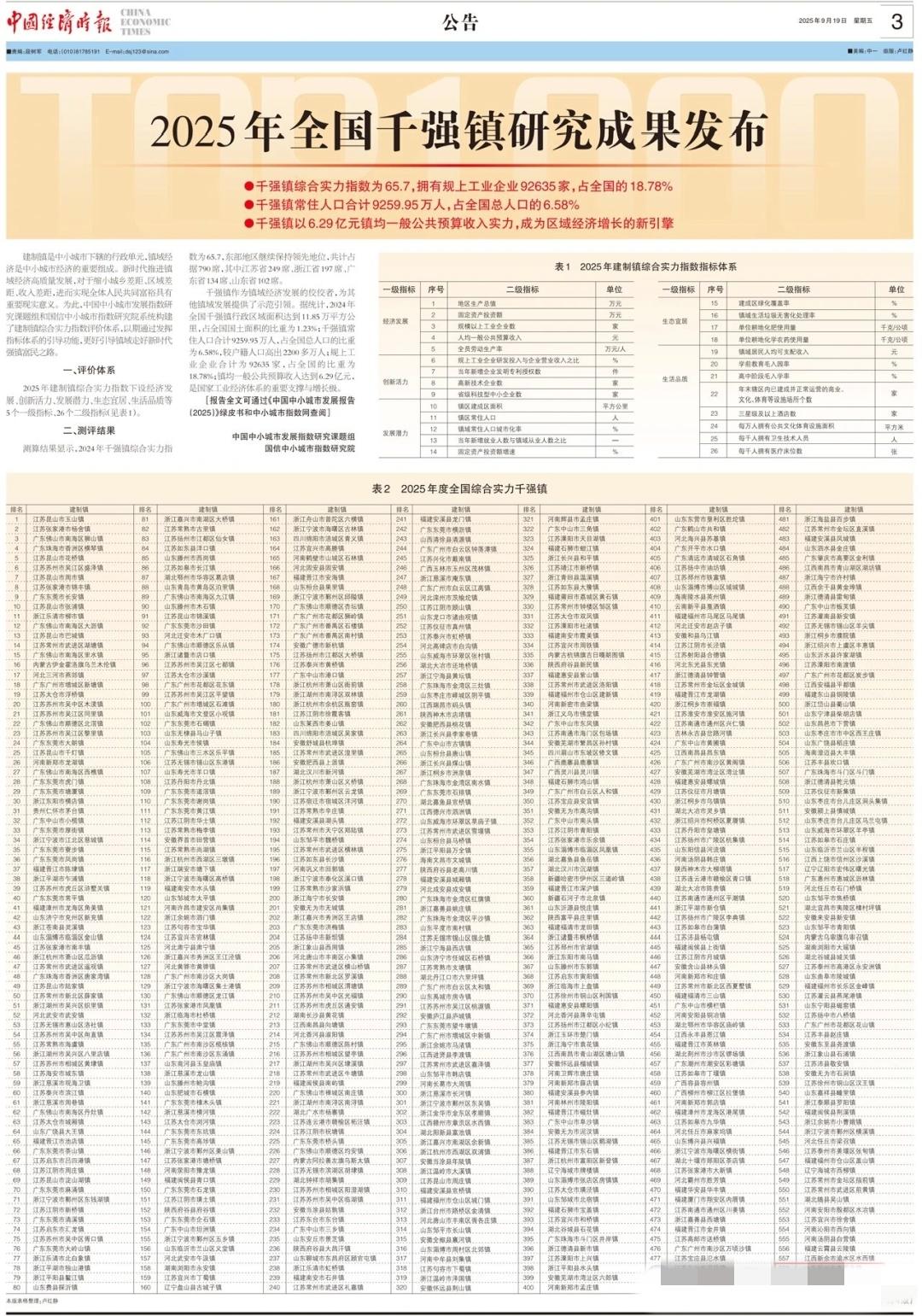 山东共有102个镇成功入选，较2024年增加15个，千强镇入选数量实现大幅增长，