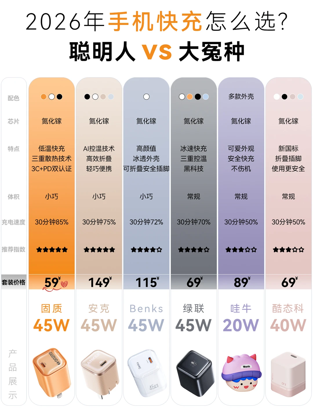 谁当大冤种？手机快充这么选才叫聪明！